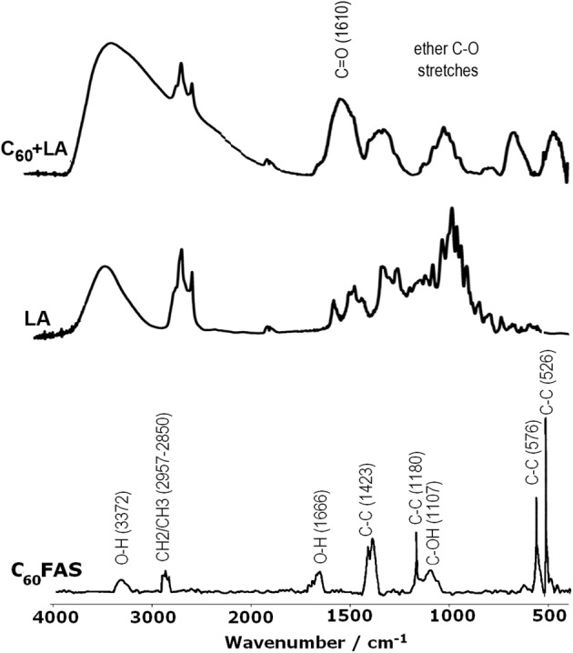 Figure 2