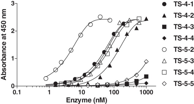 FIGURE 6.