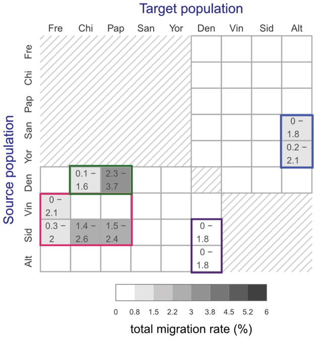 Extended Data Figure 7