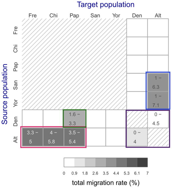 Extended Data Figure 1