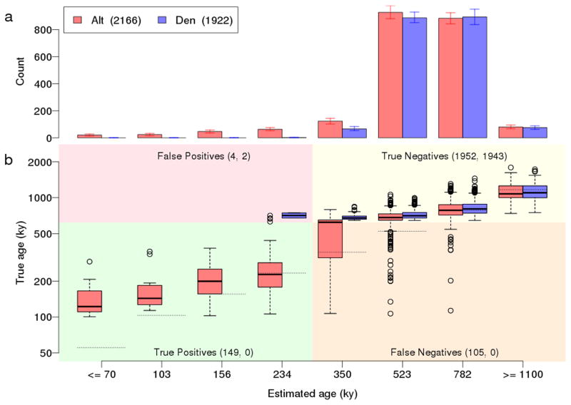 Extended Data Figure 5