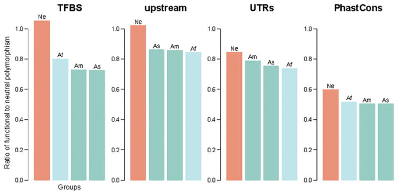 Extended Data Figure 9