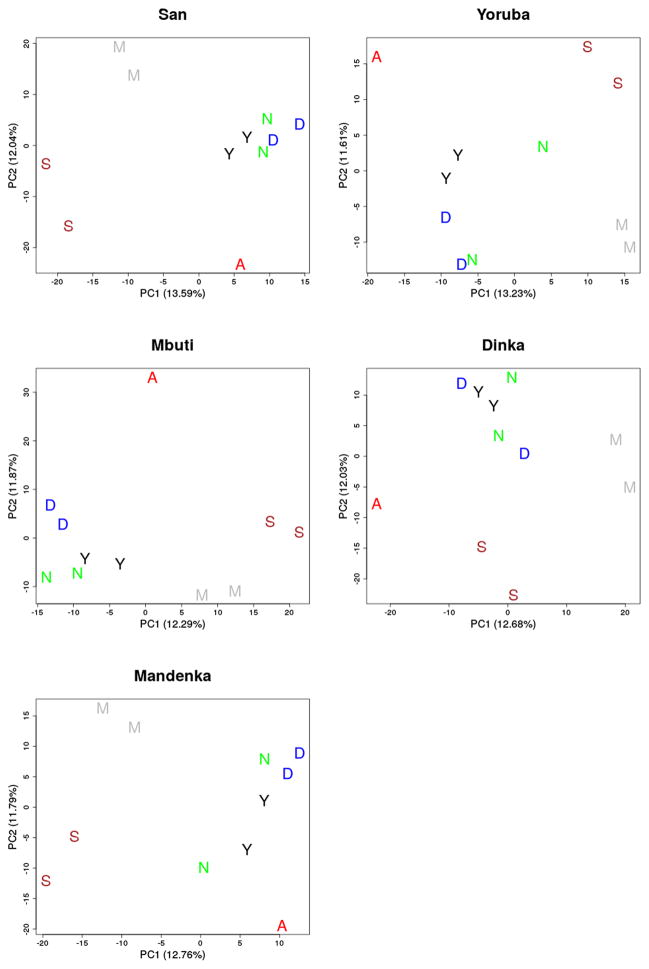 Extended Data Figure 8