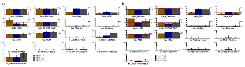 Extended Data Figure 2