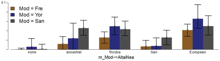 Extended Data Figure 3