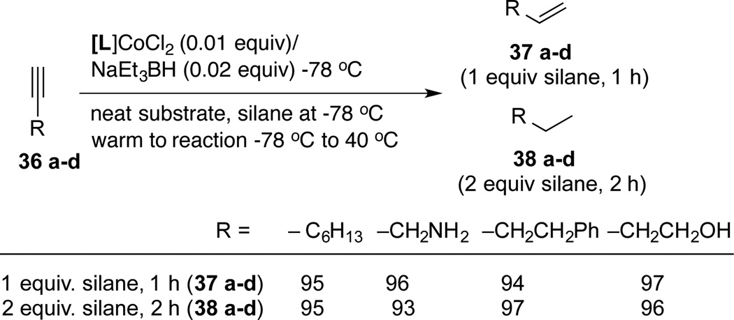 Scheme 3