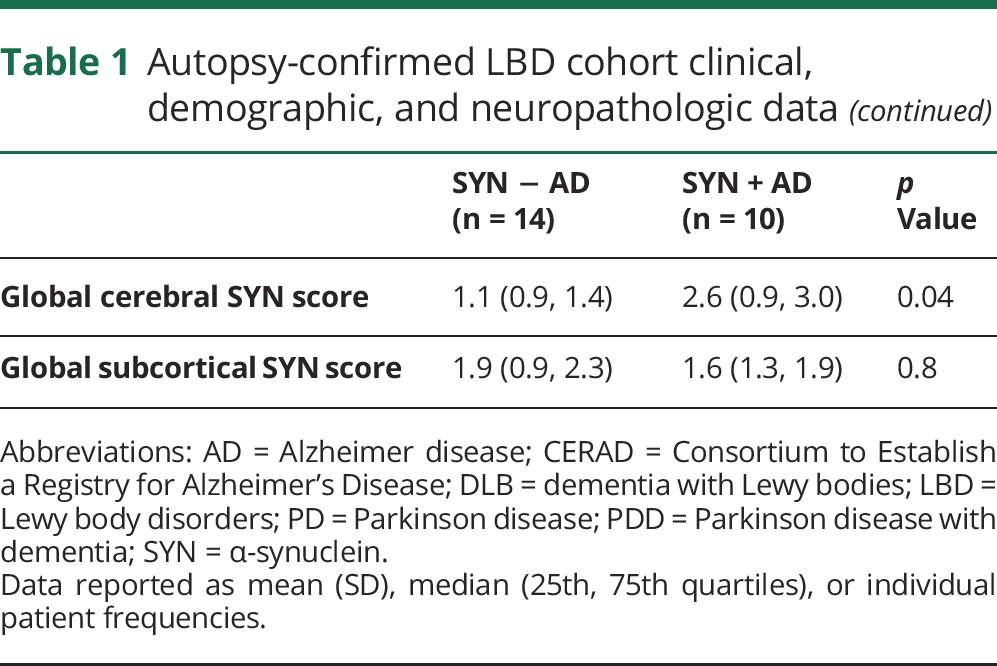 graphic file with name NEUROLOGY2017834713TT1A.jpg