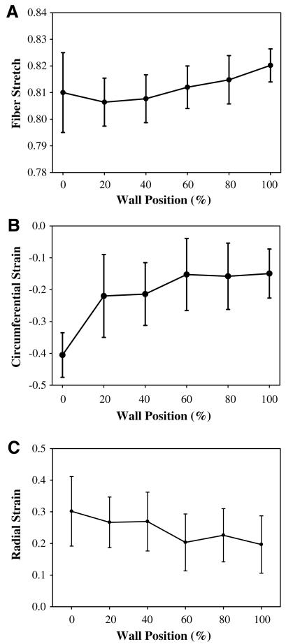 Fig. 9