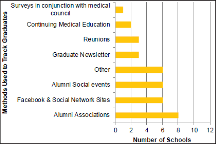 Figure 5: