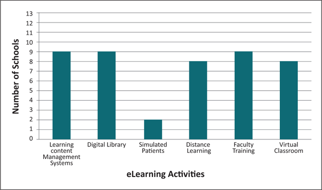 Figure 1: