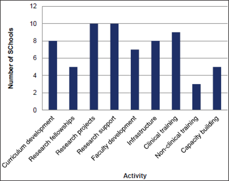 Figure 6: