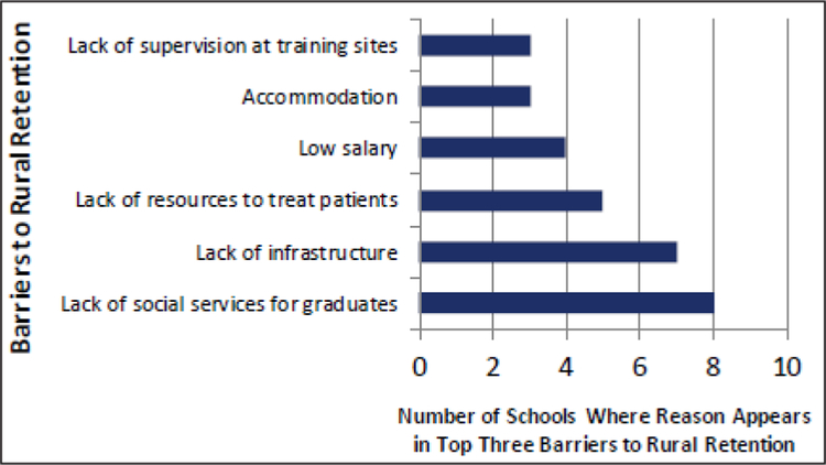 Figure 4: