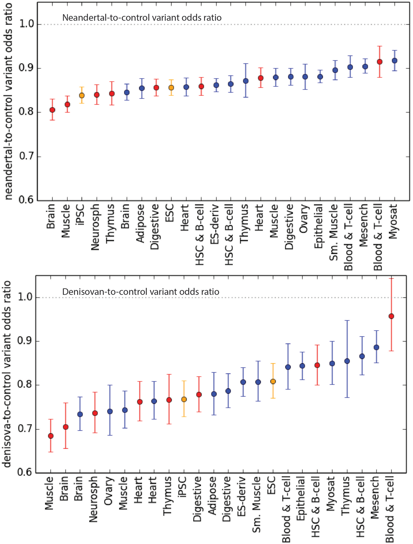 Extended Data Fig. 3 |