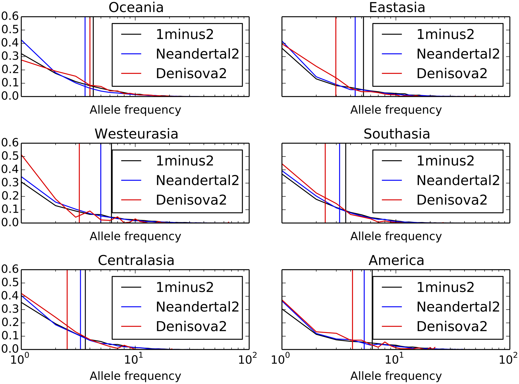 Extended Data Fig. 6 |