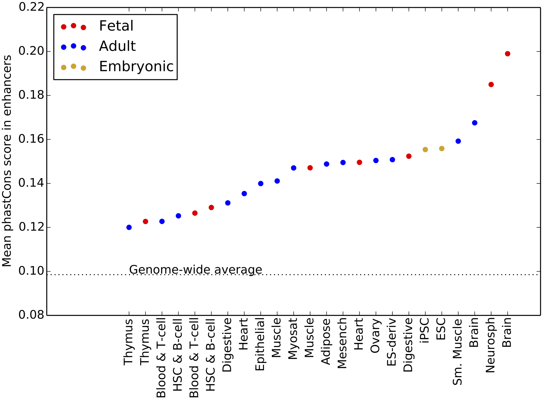 Extended Data Fig. 9 |