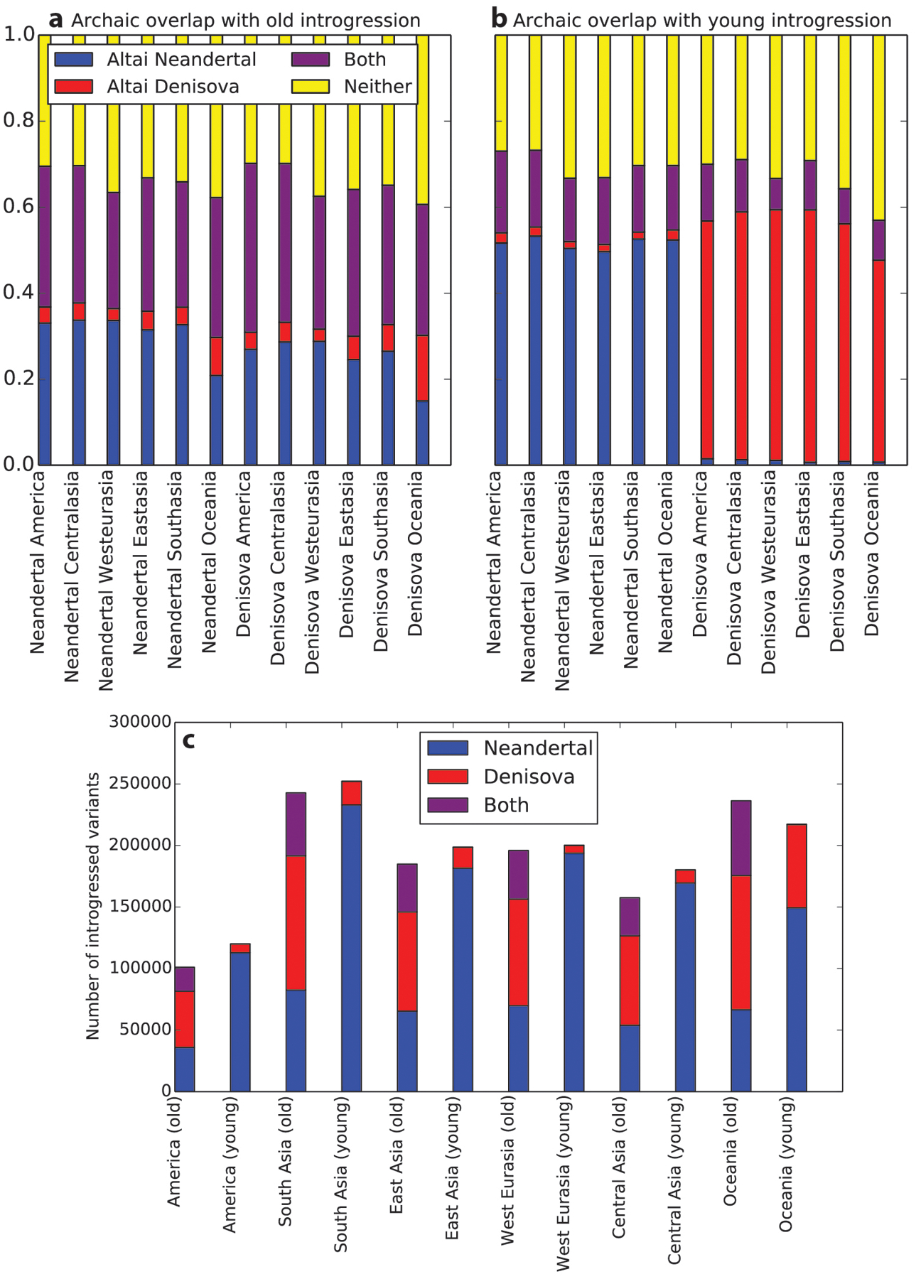 Extended Data Fig. 5 |