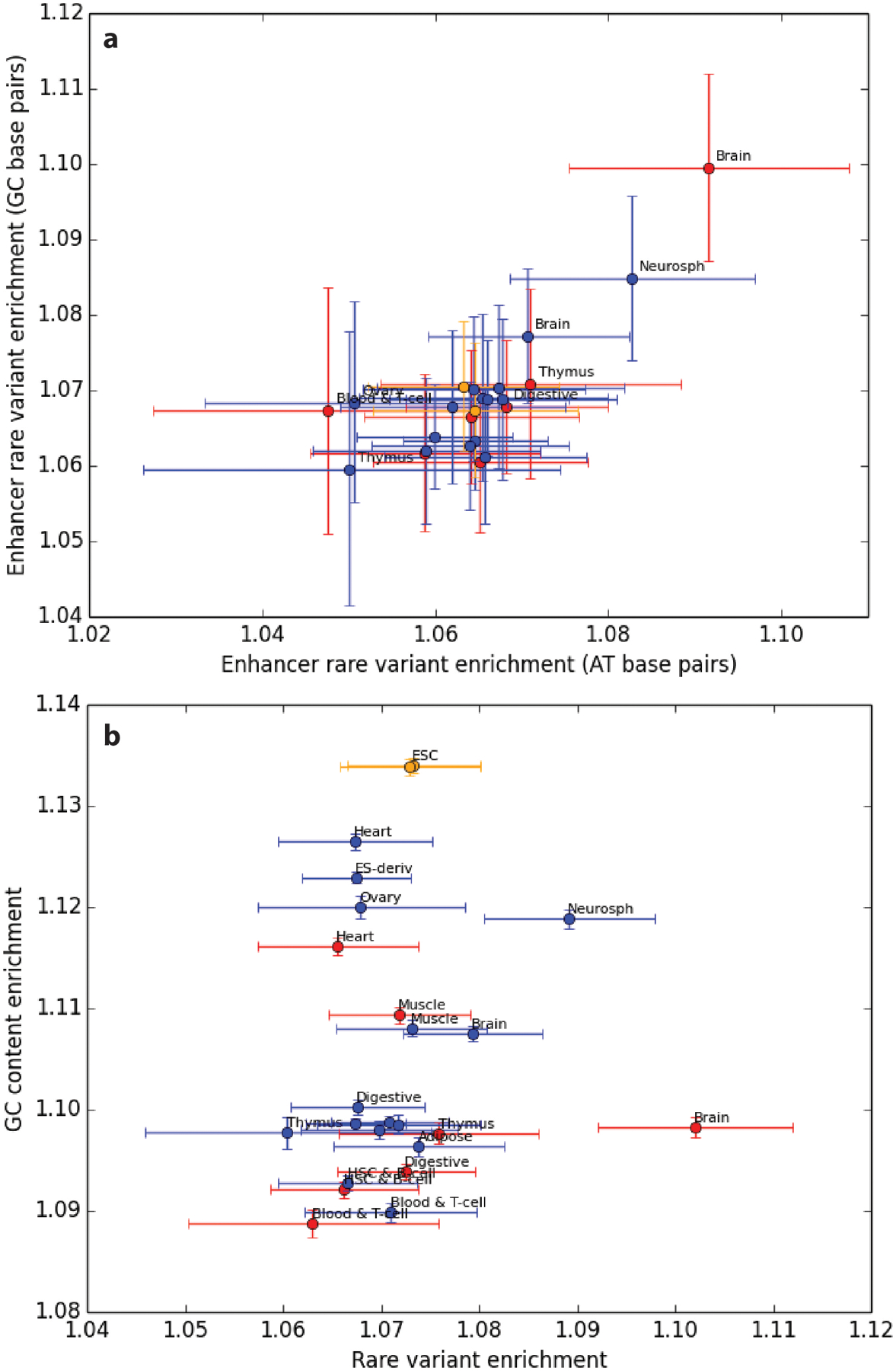 Extended Data Fig. 7 |