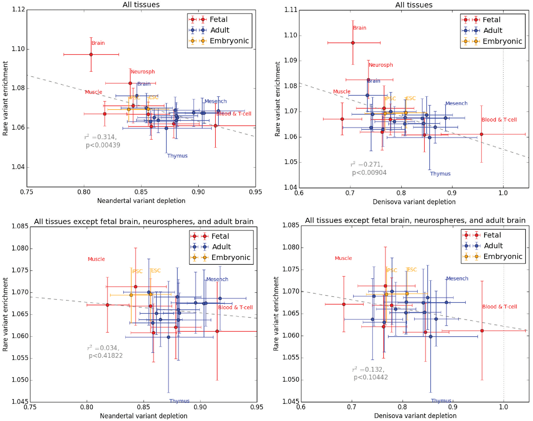 Extended Data Fig. 8 |