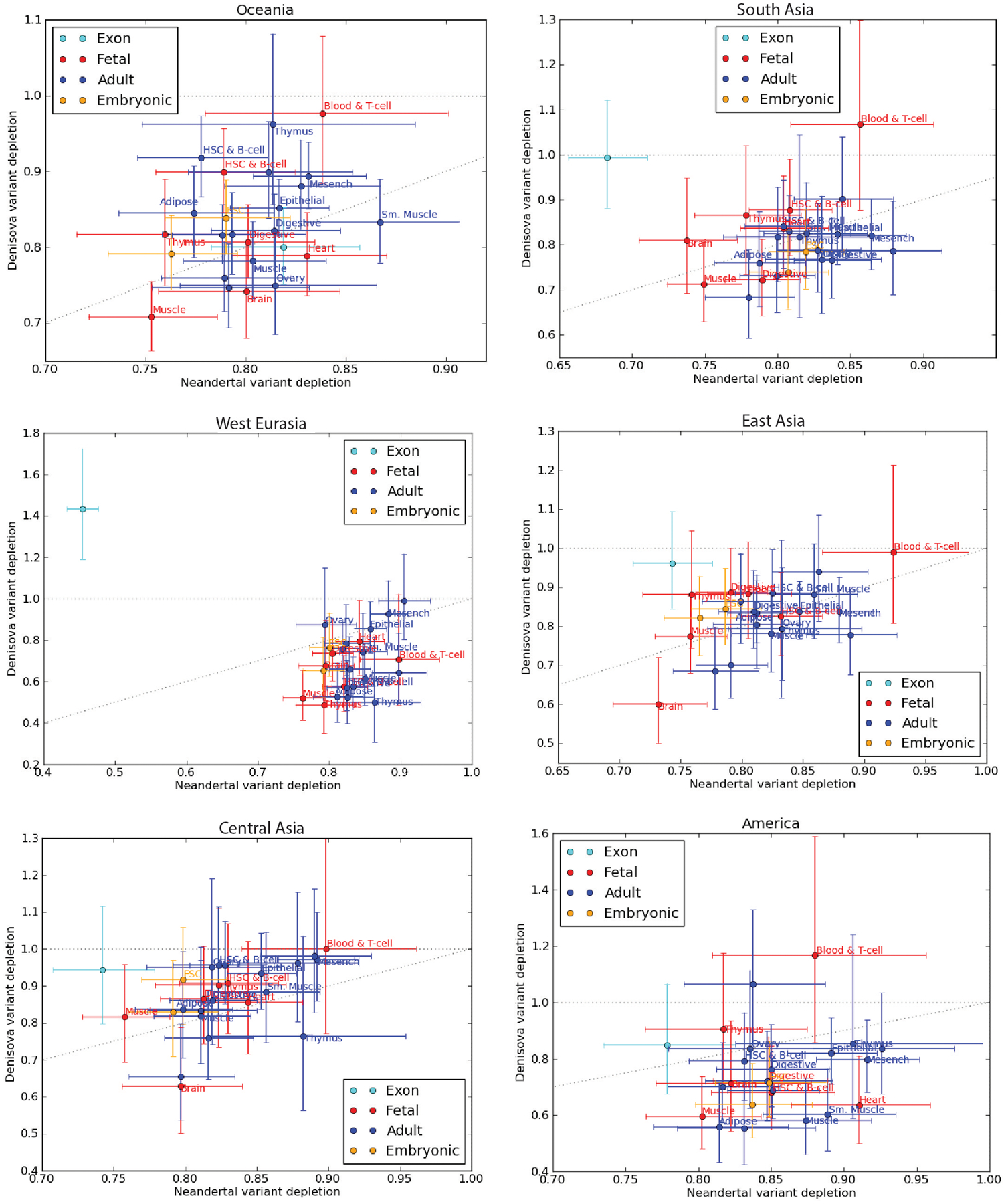 Extended Data Fig. 4 |