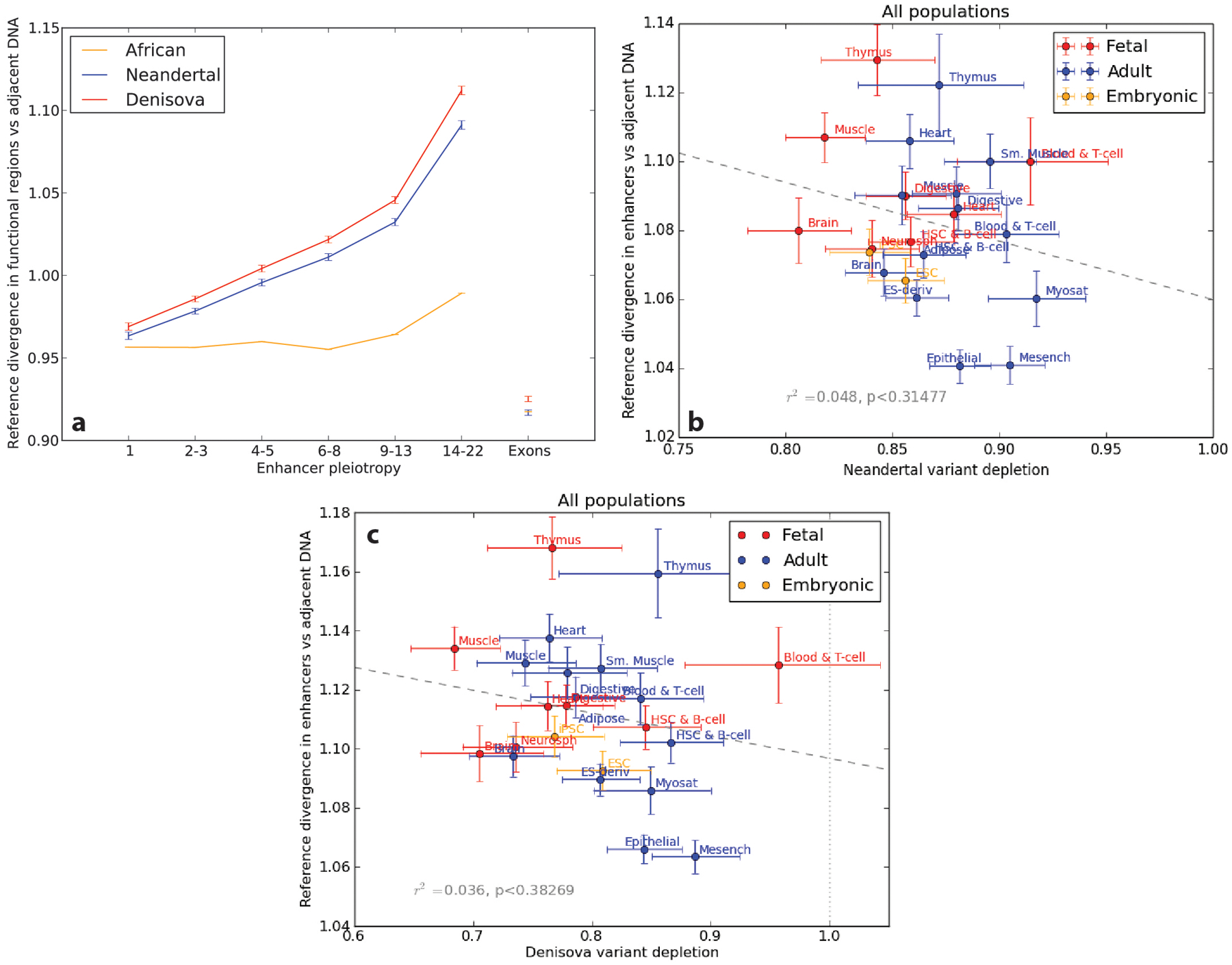 Extended Data Fig. 2 |