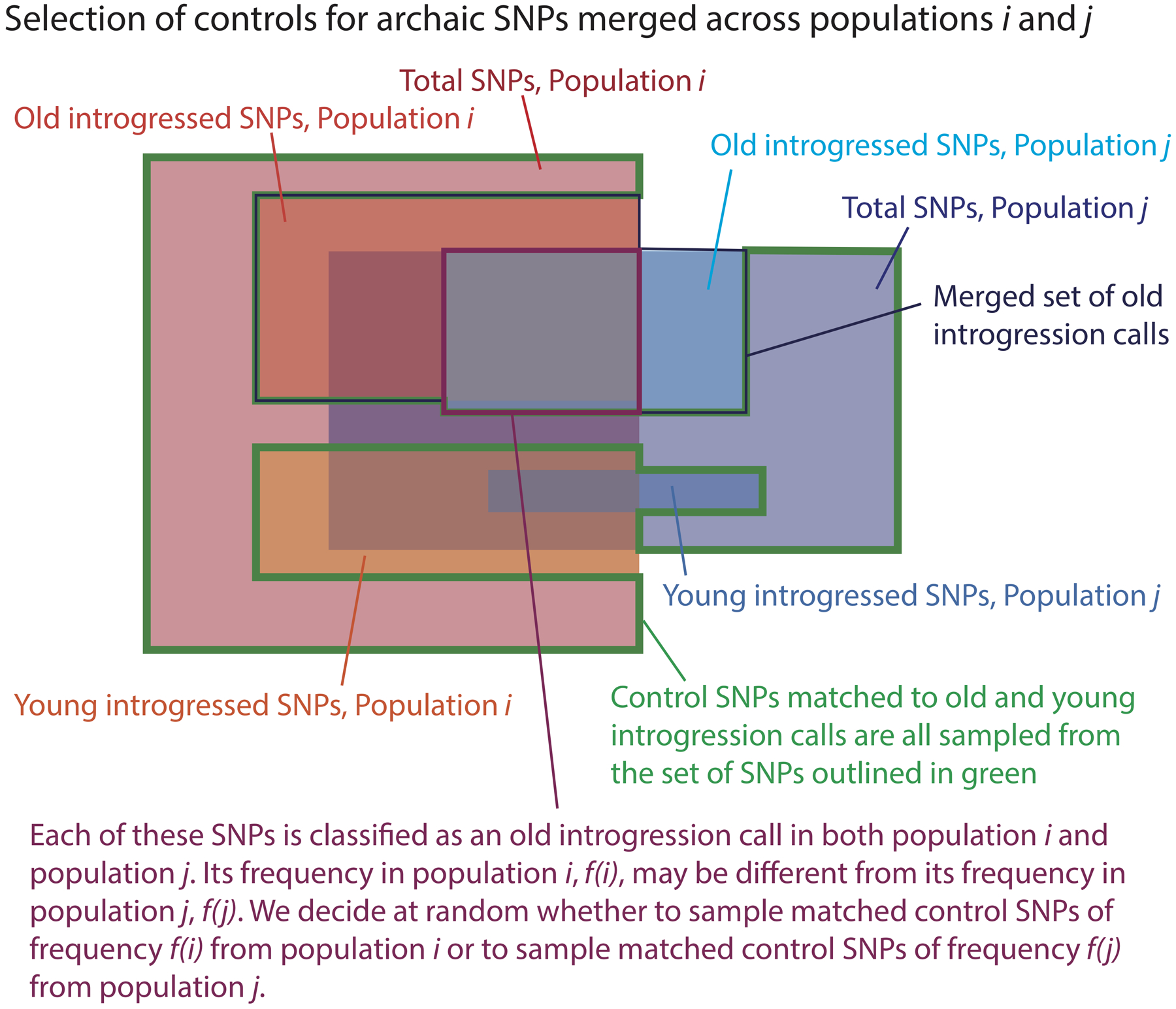 Extended Data Fig. 10 |