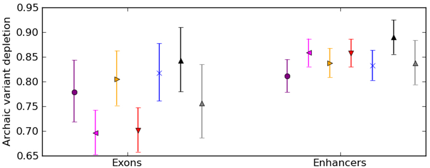 Extended Data Fig. 1 |