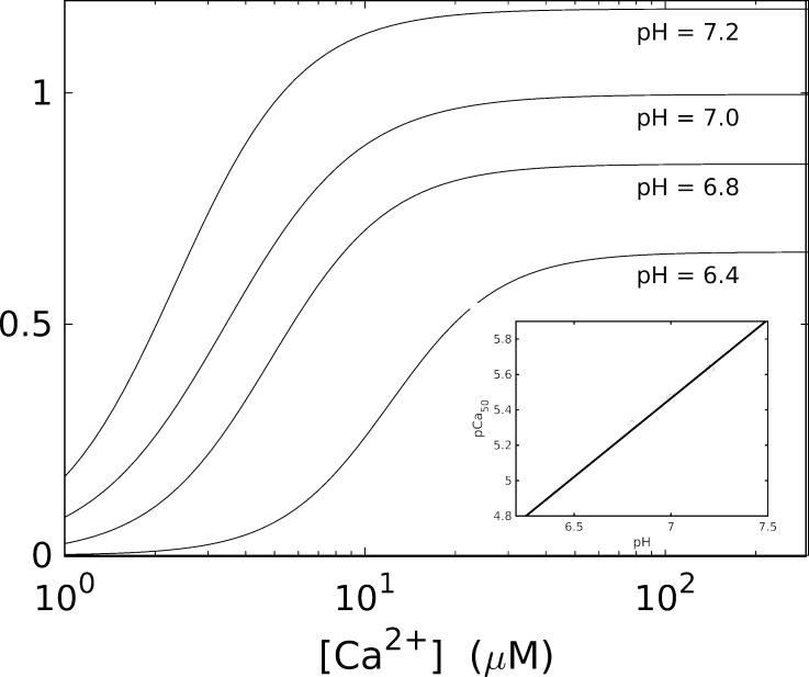 Figure 7.