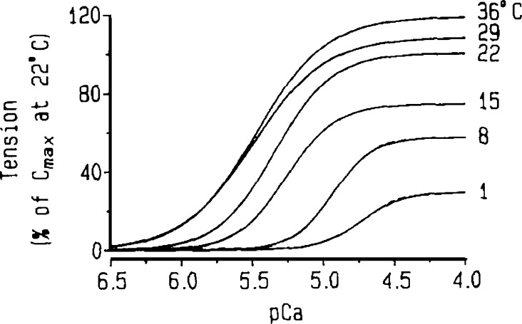 Figure 9.