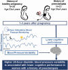 Graphical Abstract