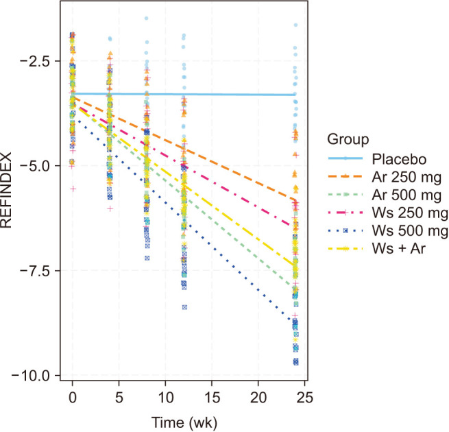 Fig. 3