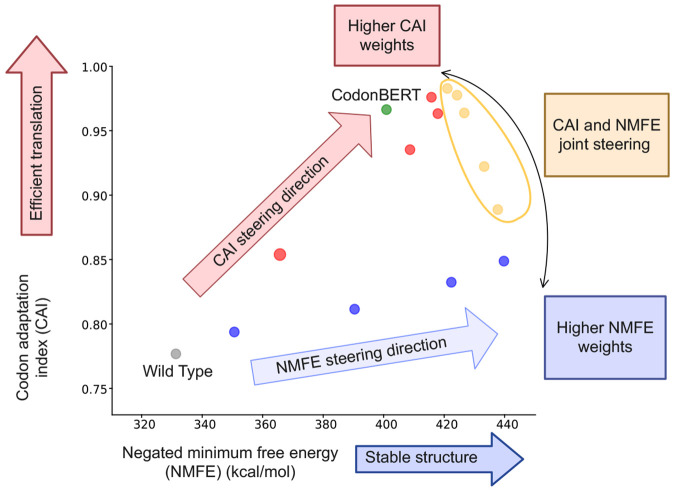 Figure 3: