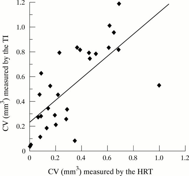 Figure 1  