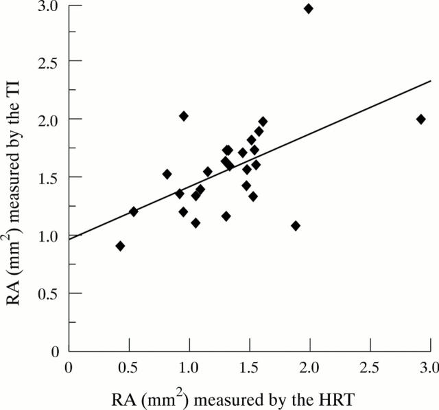 Figure 2  