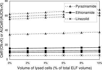 FIG. 8.