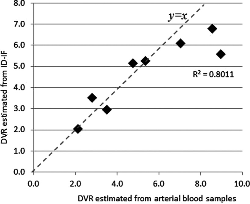 FIG. 9.