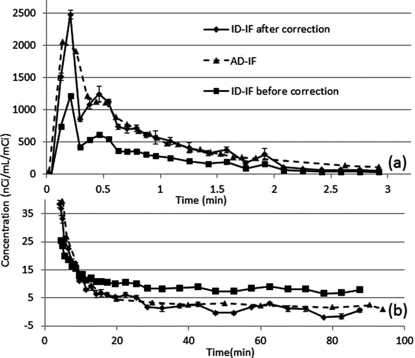 FIG. 7.