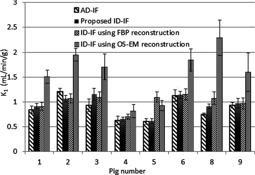 FIG. 8.