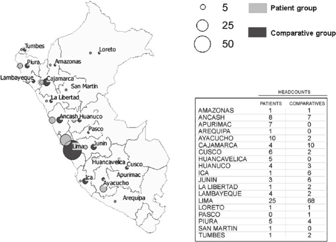 Figure 1.