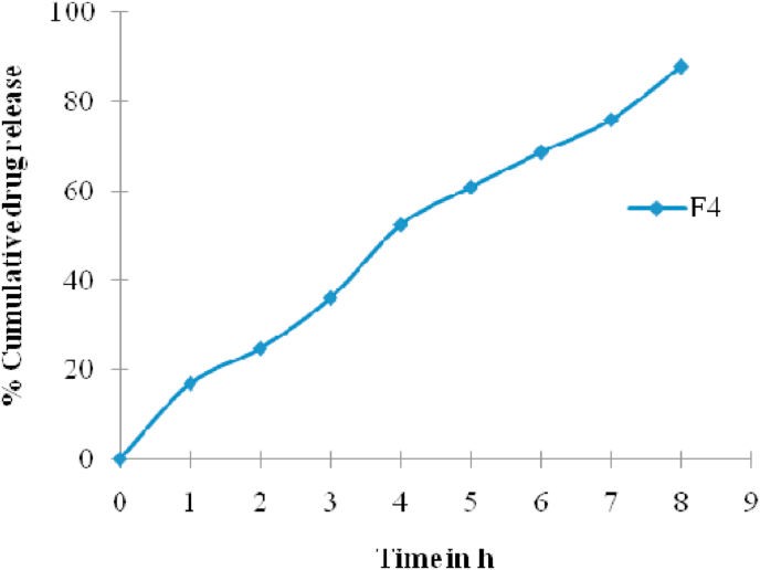 Fig. 6