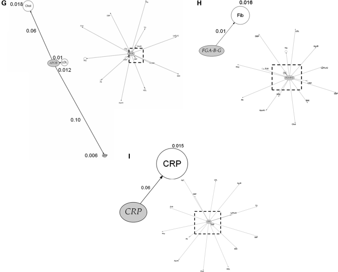 Figure 4.