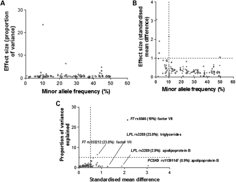 Figure 3.