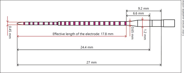 Fig. 1