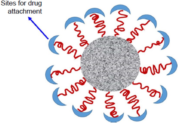 Figure 26