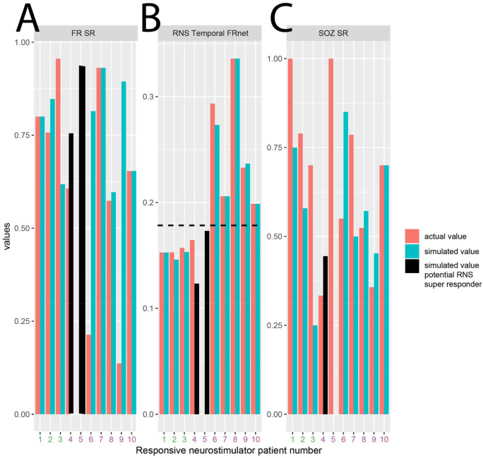 Figure 7: