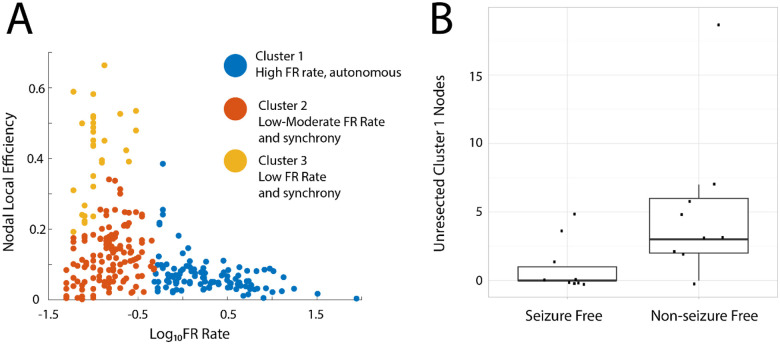 Figure 4: