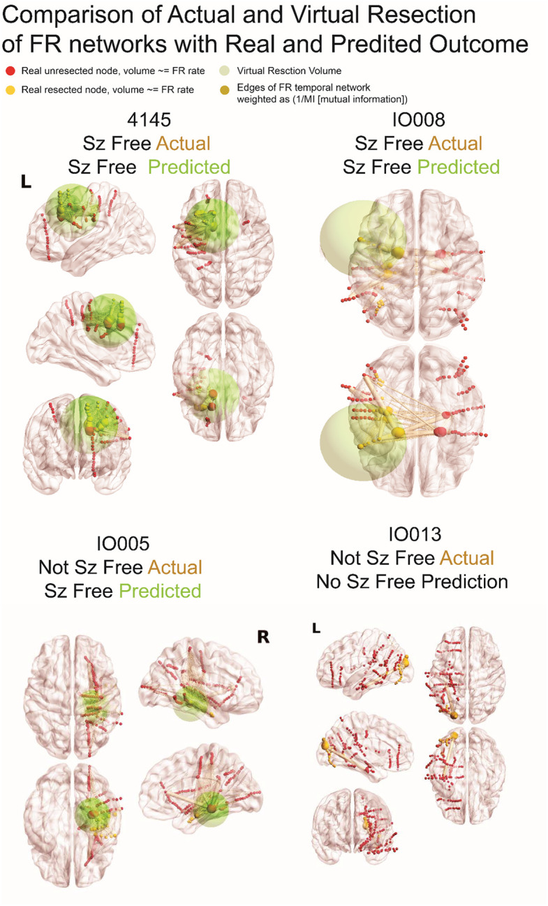 Figure 5: