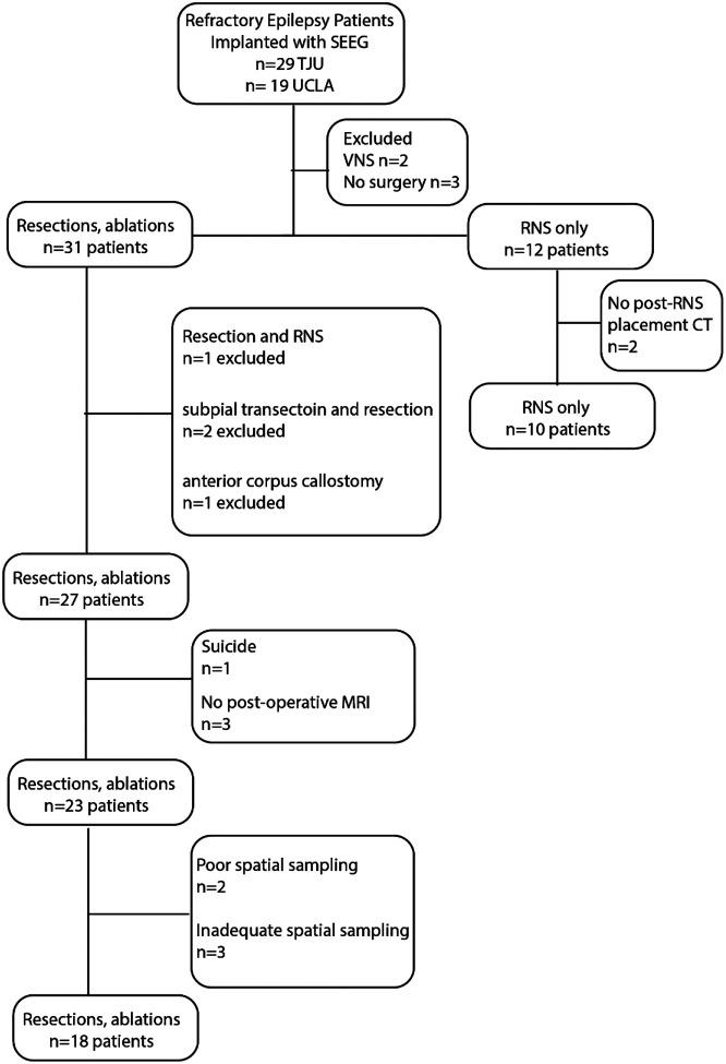 Figure 1: