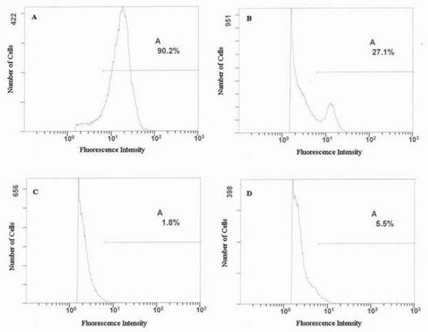 Supplementary Figure 2