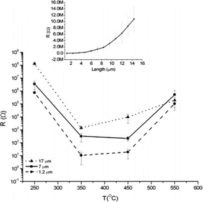 Fig. 8