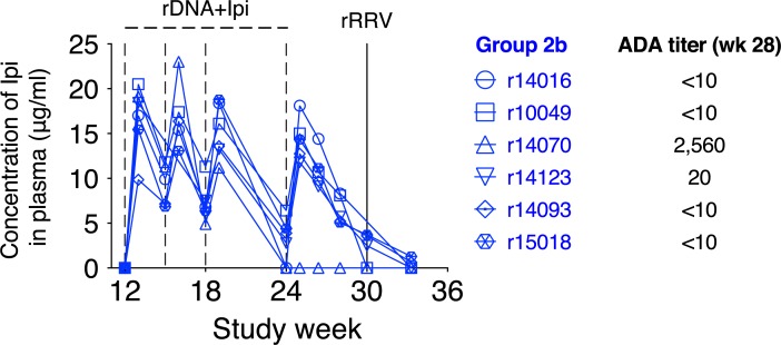 Fig 3